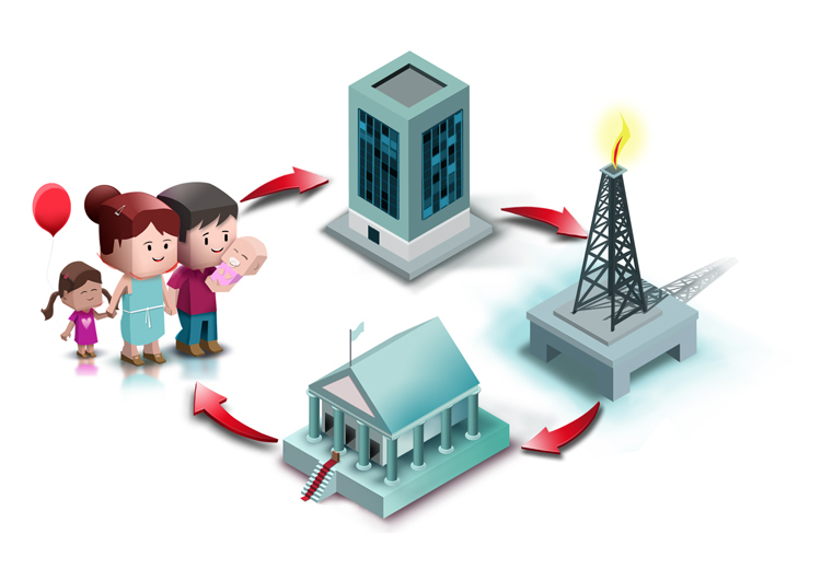 imagen Ingresos públicos y renta extractiva